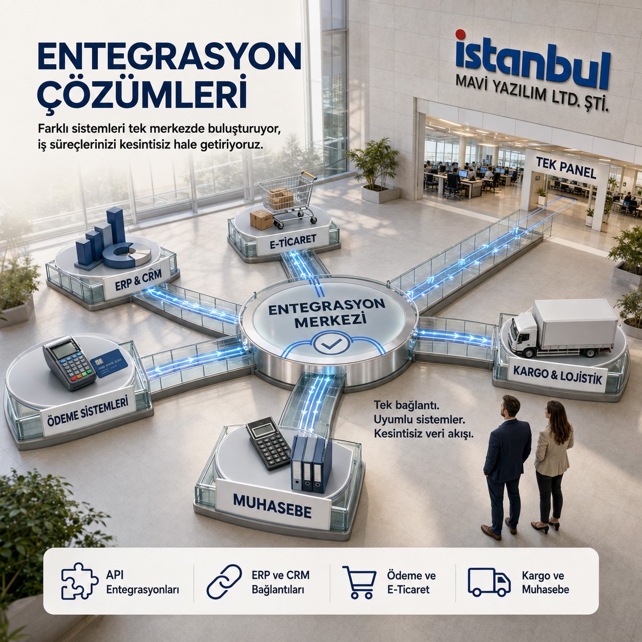 Entegrasyon Çözümleri